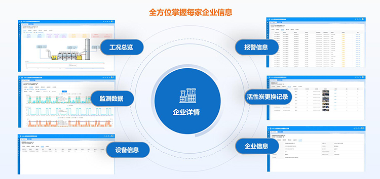 达斯特活性炭预警全面掌握每家企业信息.jpg