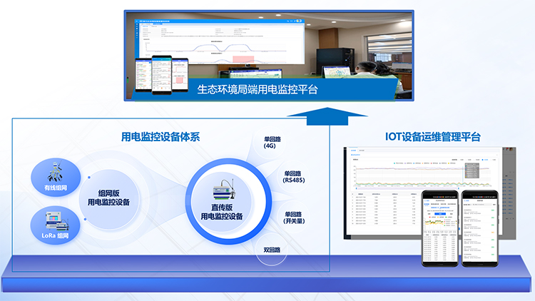 达斯特用电监控体系.jpg