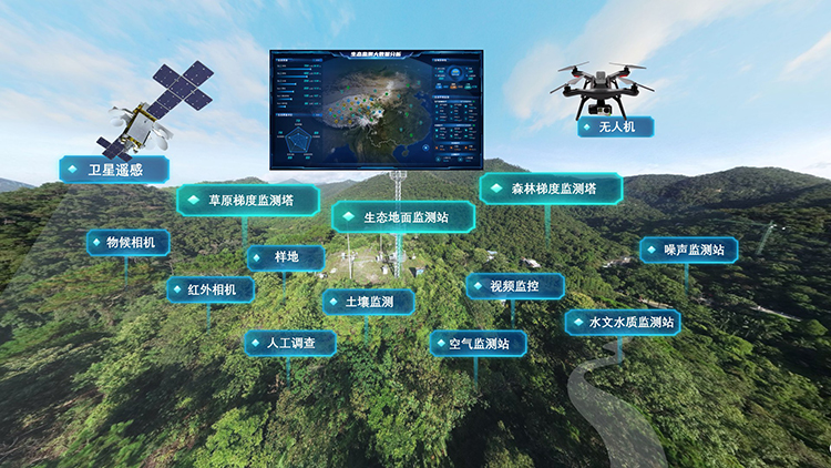 达斯特自然保护地天地空一体化监测.jpg