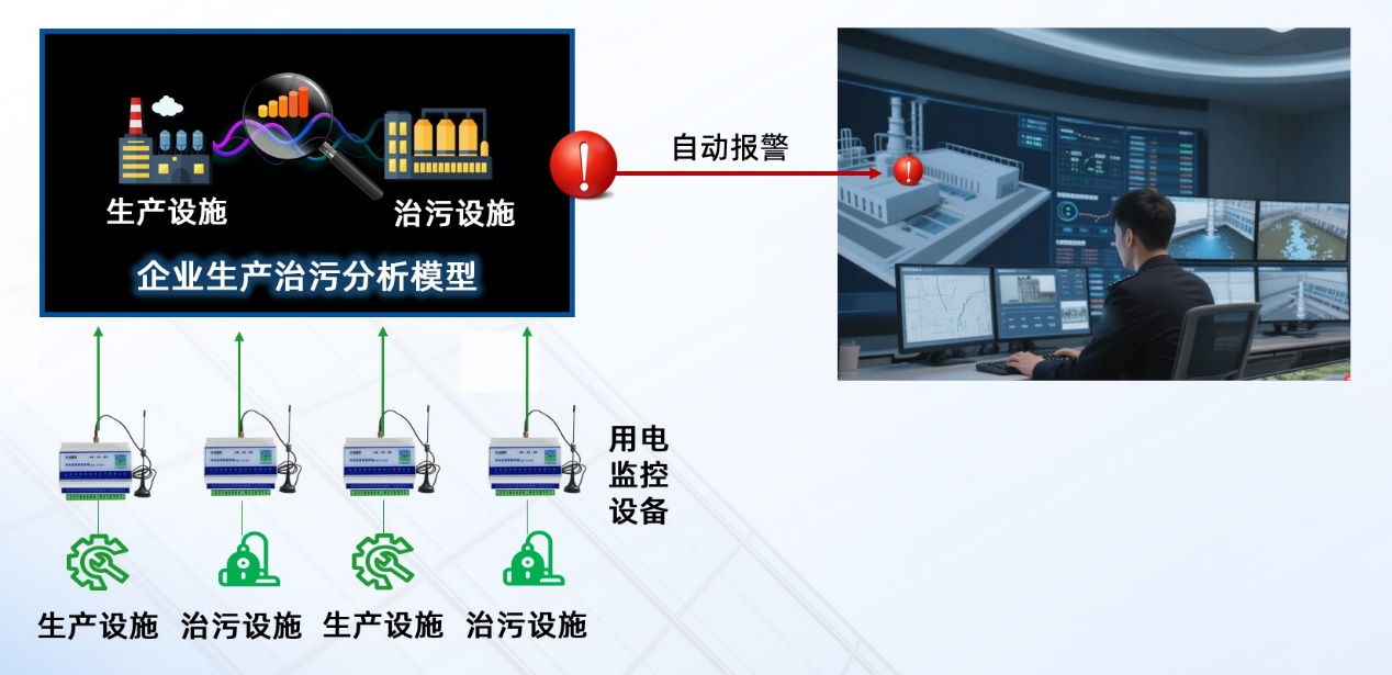 图片 3