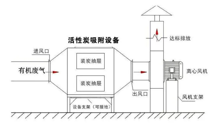 固定床吸附工艺.png