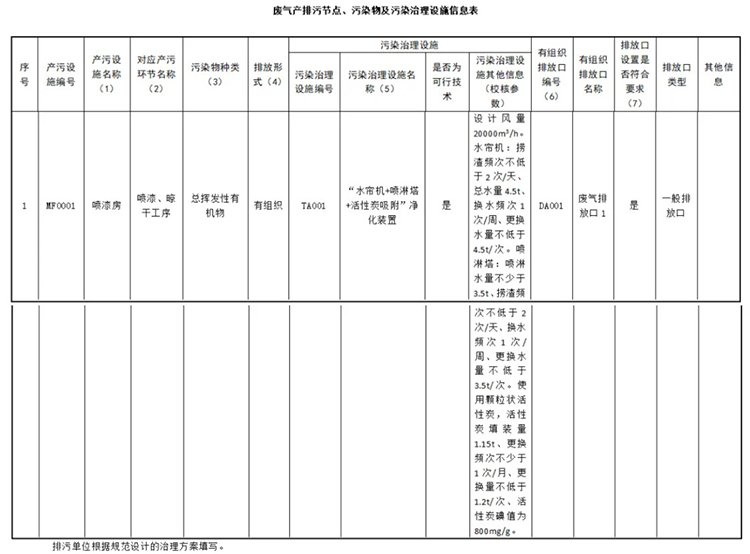 涉活性炭吸附排污单位排污许可填报案例.jpg