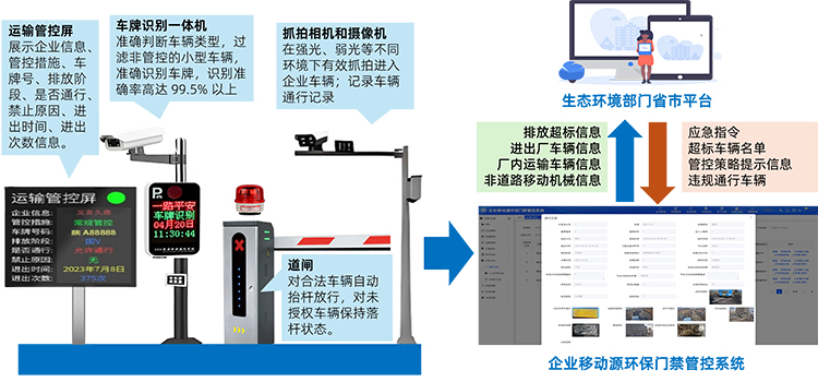 移动源门禁应急管控系统架构.jpg