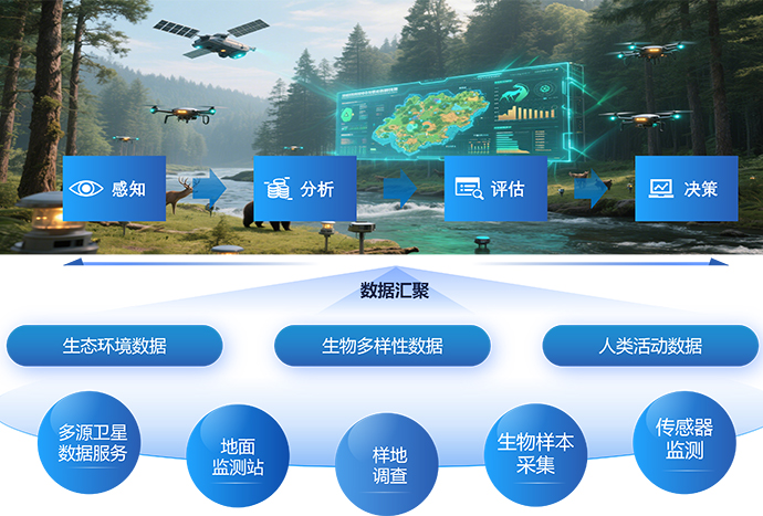 自然保护地智慧监管平台架构.jpg