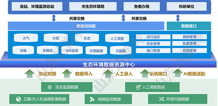达斯特自然保护地多源数据整合.jpg