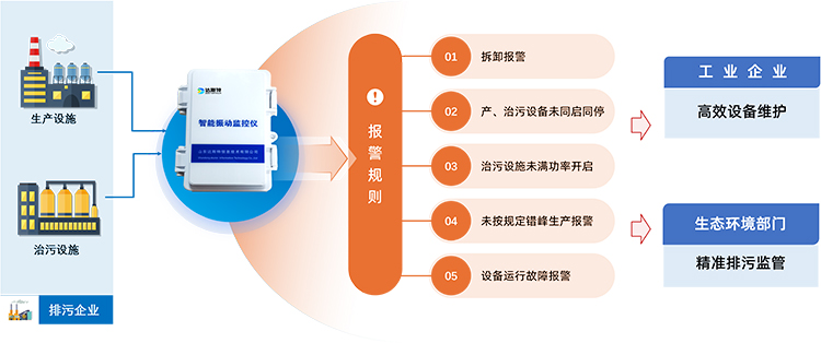 图片 3