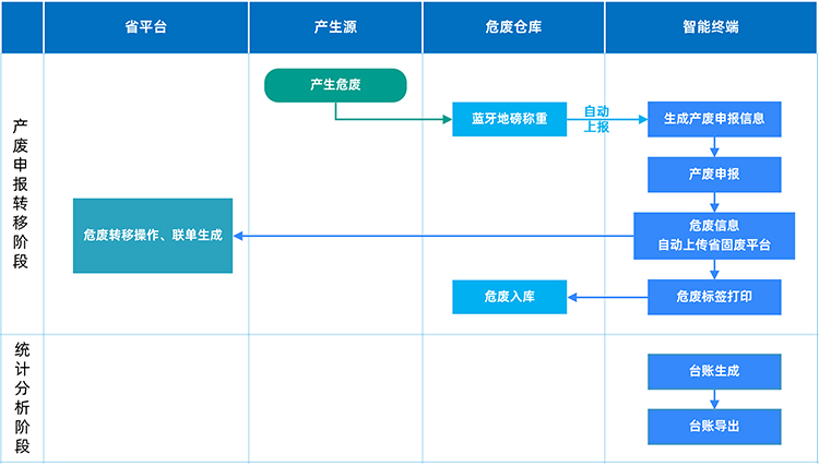 图片 3