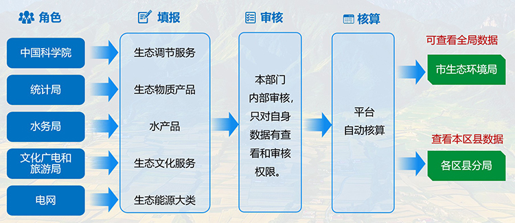 图片 2