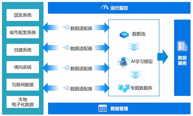 图片 3