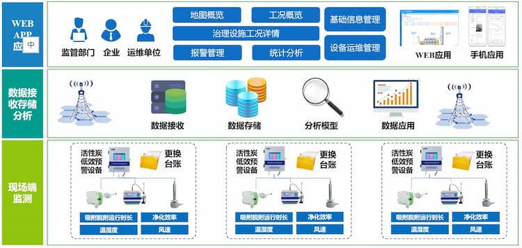 图片 3