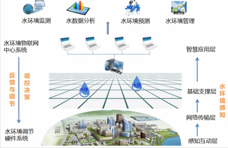 图片 1