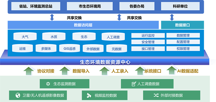 图片 3