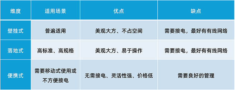 危废智能终端分类.png 危废智能终端分类.png