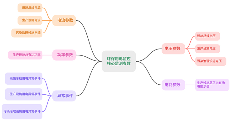 图片 3