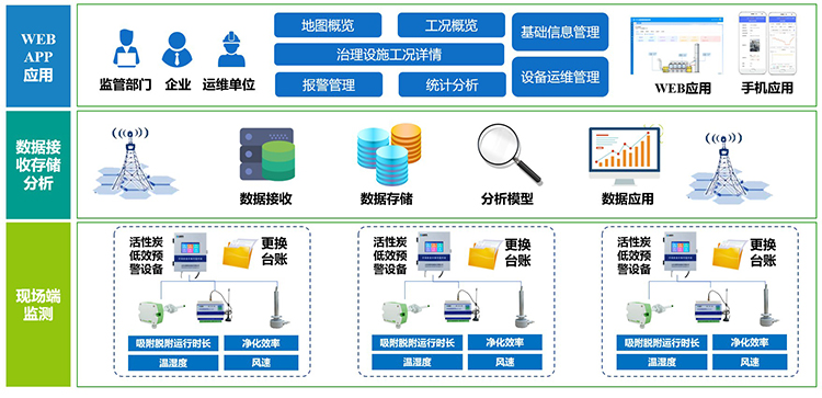 图片 3