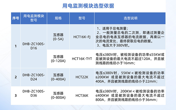 用电监测模块选型依据.jpg