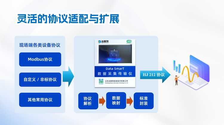 灵活的协议适配与扩展.png 灵活的协议适配与扩展.png