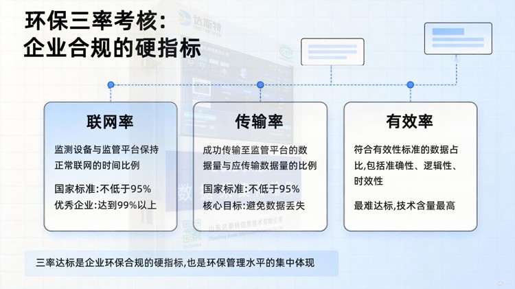 数采仪环保三率考核.jpg 数采仪环保三率考核.jpg