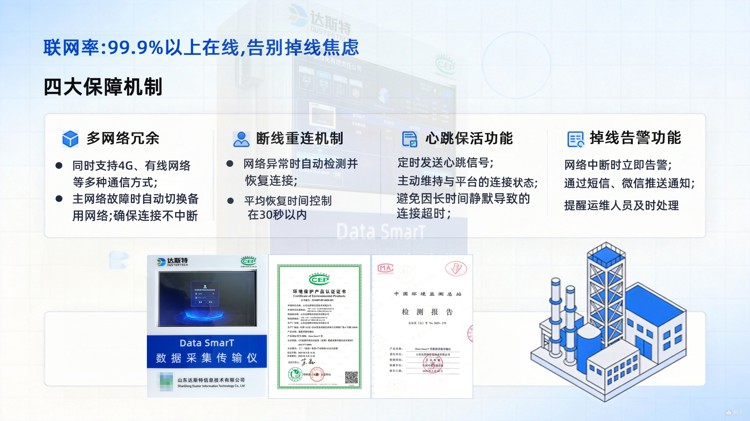 数采仪联网率保障.jpg 数采仪联网率保障.jpg