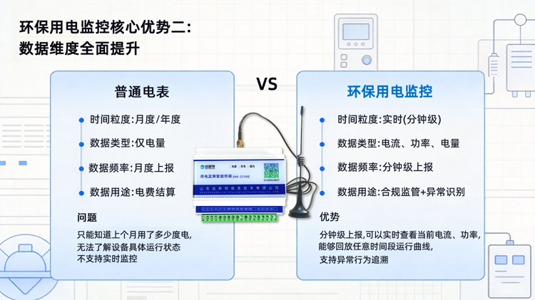 环保用电监控核心优势.png