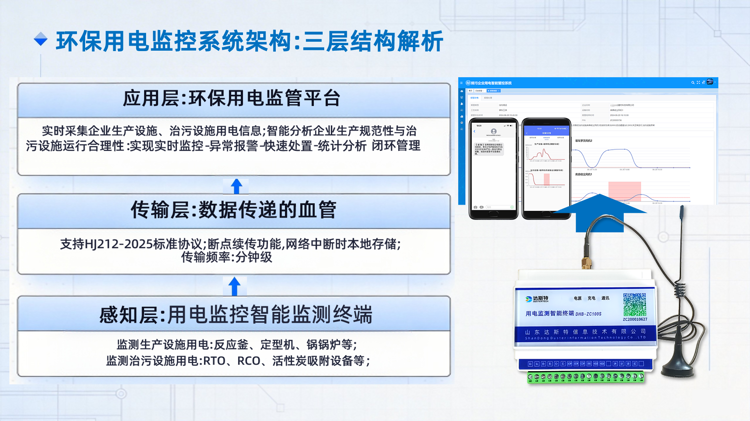 环保用电监控系统架构.png