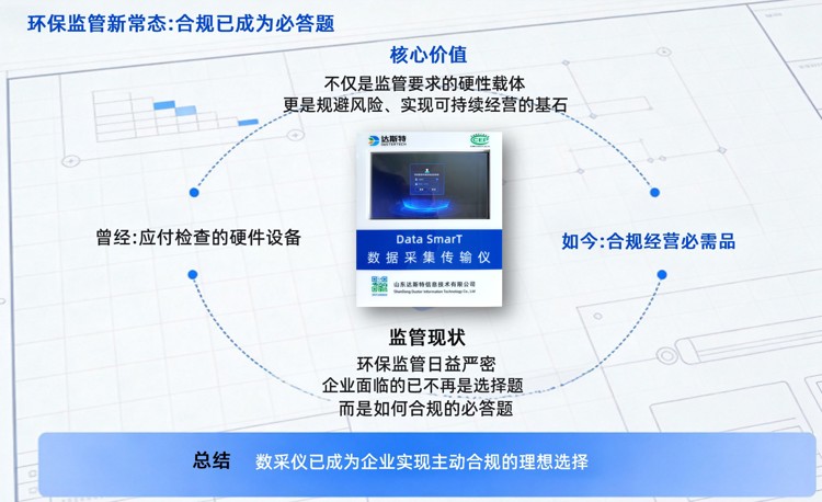 环保监管新常态合规已成为必答题.jpg