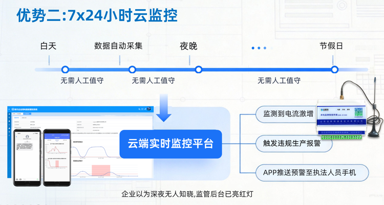 用电监控云监控.png