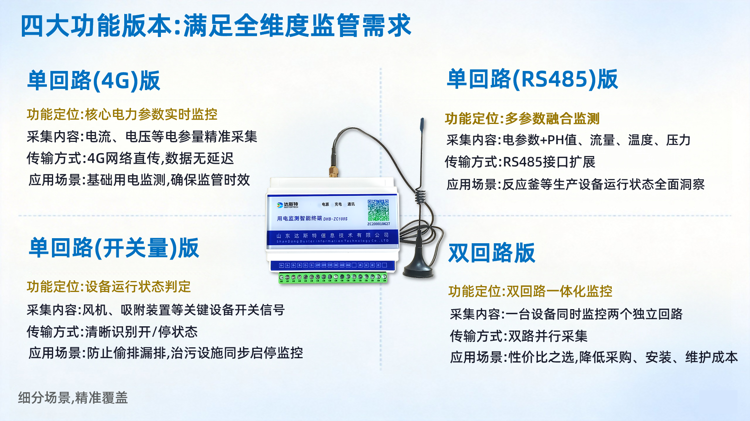 用电监控四大功能版本.png