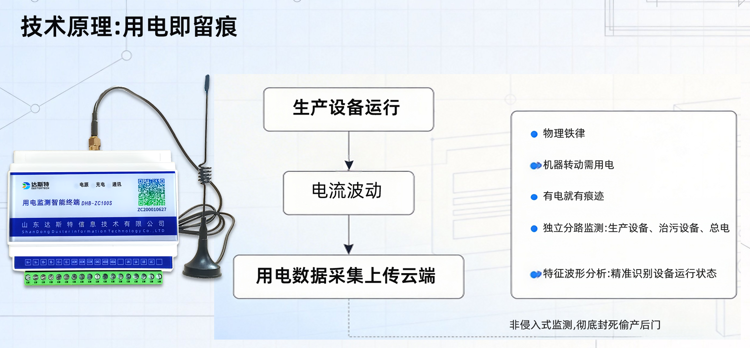 用电监控技术原理.png
