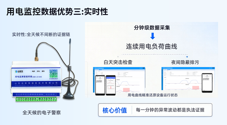用电监控数据优势三实时性.png