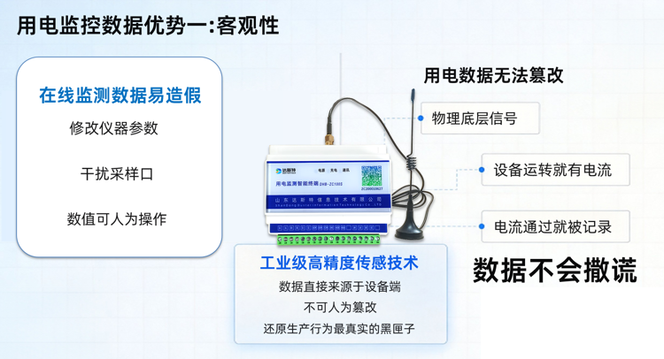 用电监控数据优势客观性.png
