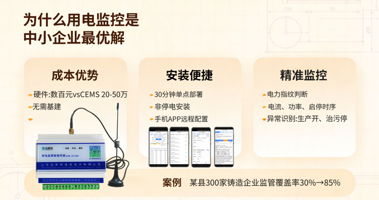 用电监控是中小企业最优解.png