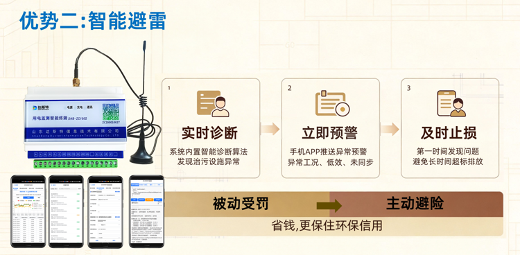 用电监控智能优选.png