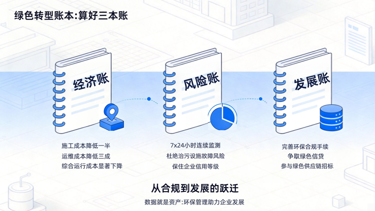 绿色转型账本.png