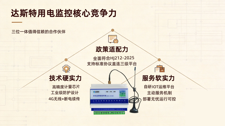 达斯特用电监控核心竞争力.png