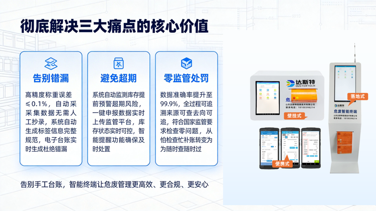 危废终端解决三大痛点.png