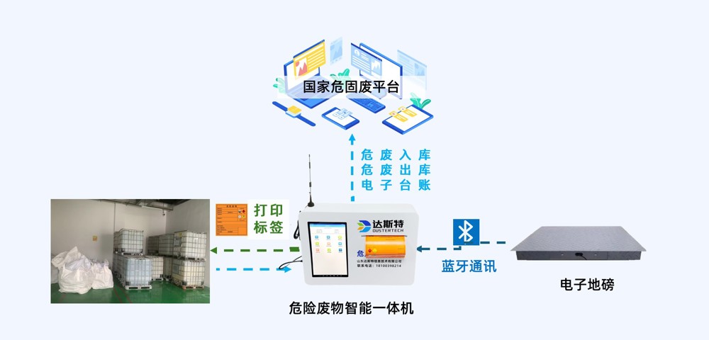 壁挂式危废终端直连国家平台