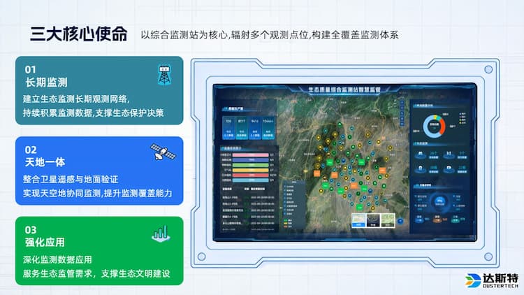 国家生态质量综合监测站核心使命.jpg 国家生态质量综合监测站核心使命.jpg