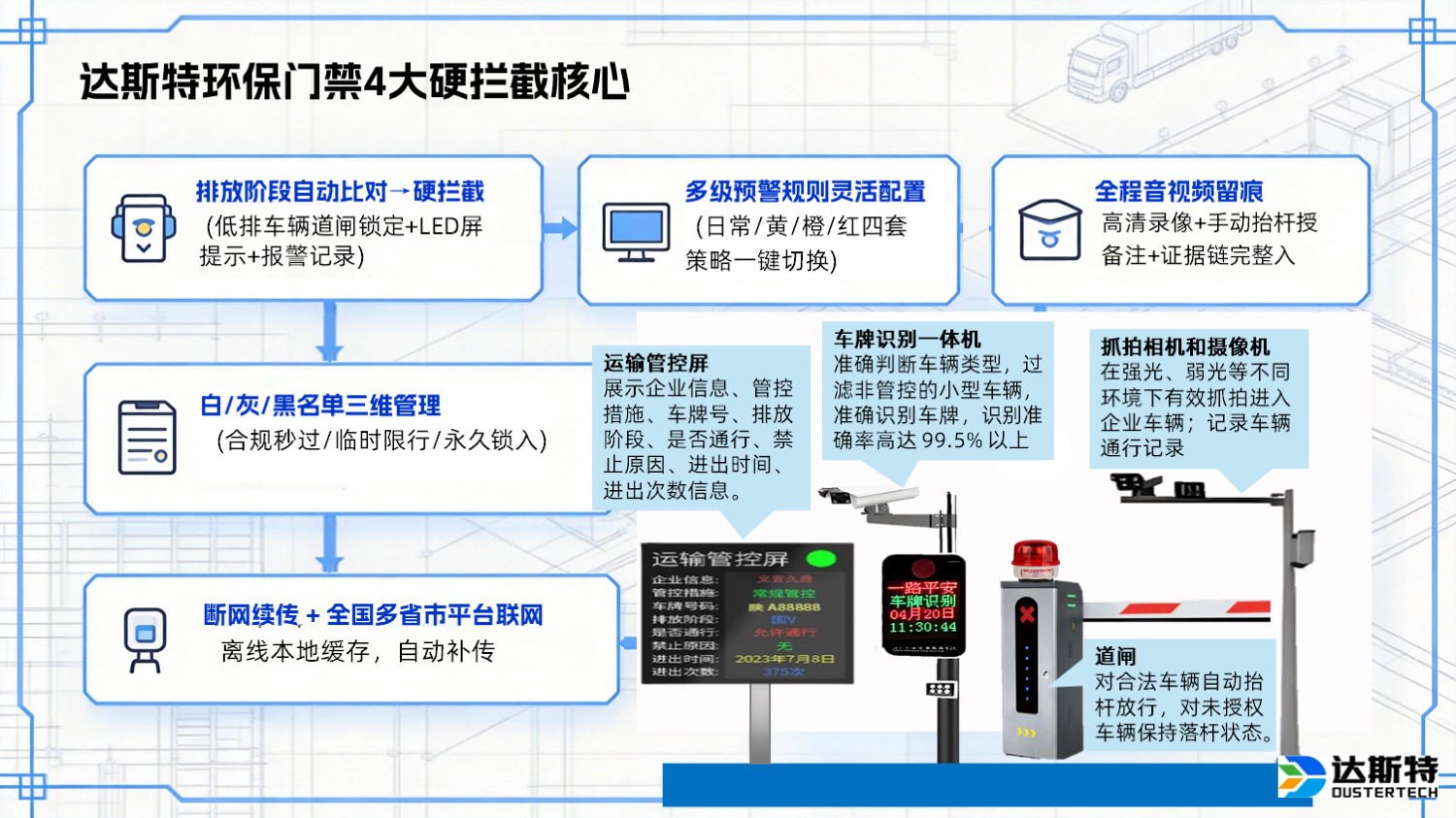 图片 3
