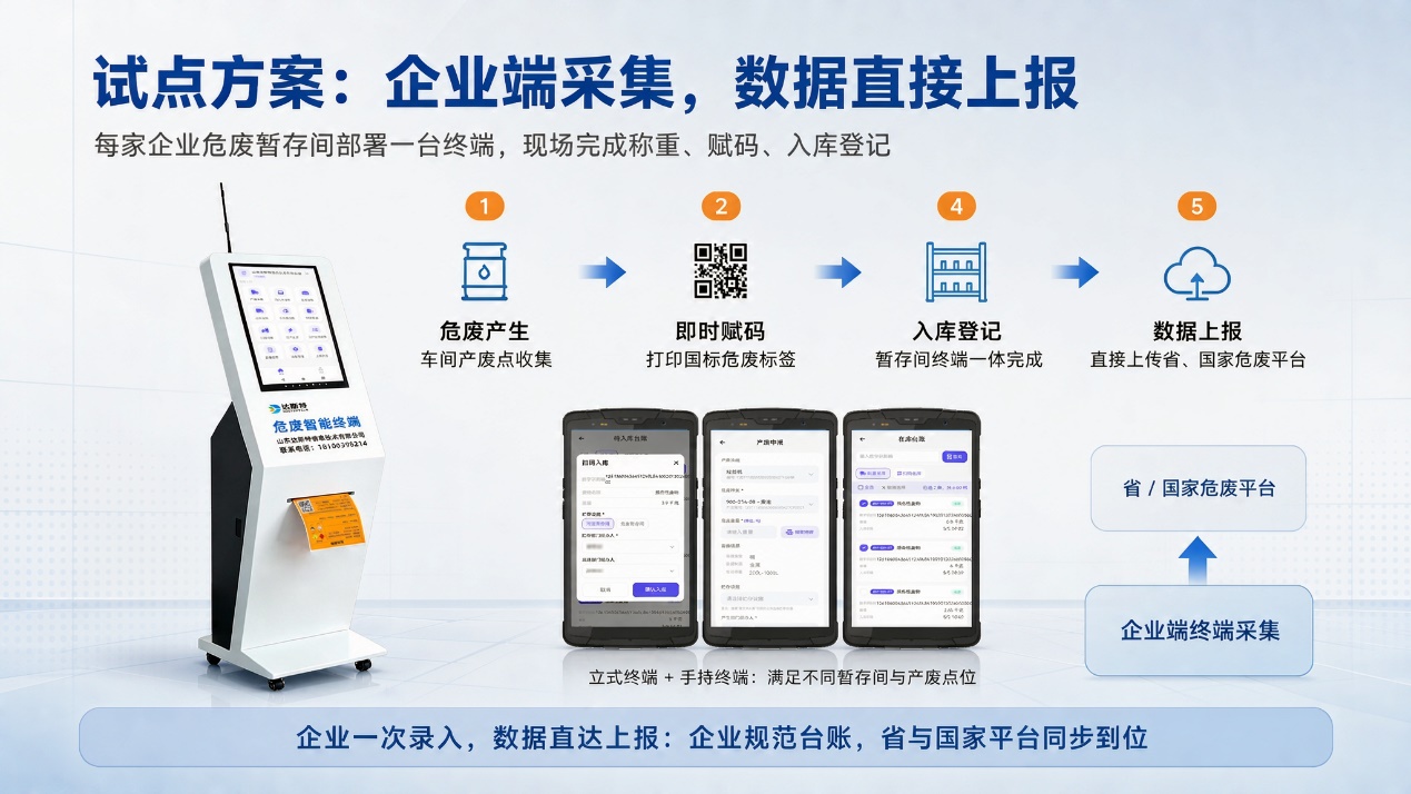 图片 3