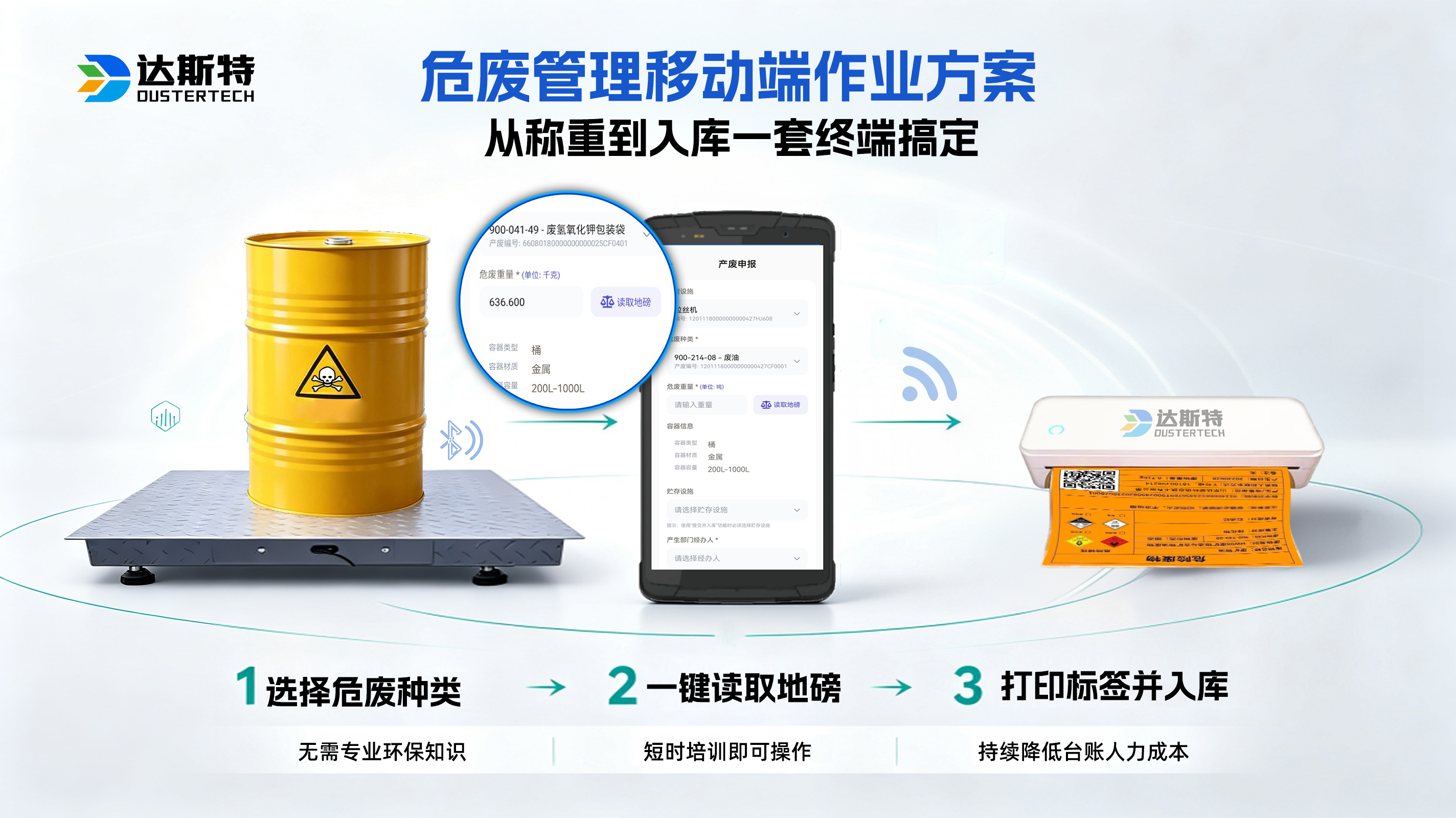 危废移动端三步作业流程，选择危废‑读取地磅‑打印标签入库.jpg